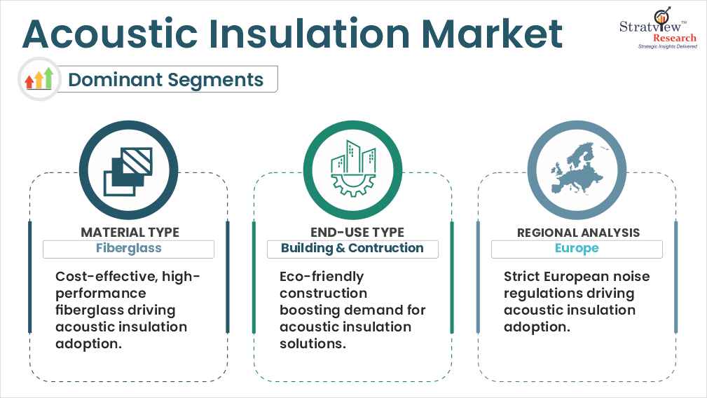acoustic insulation market segment